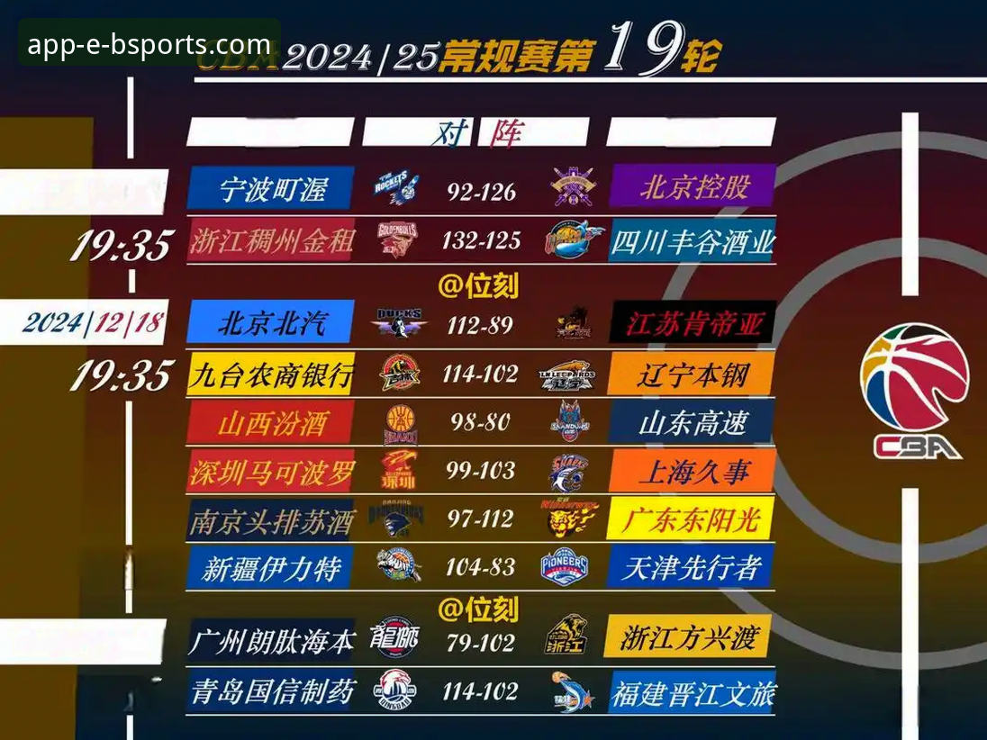 CBA爆冷夜最新动态：皮特森38分弑旧主，北京12分领先遭福建逆转