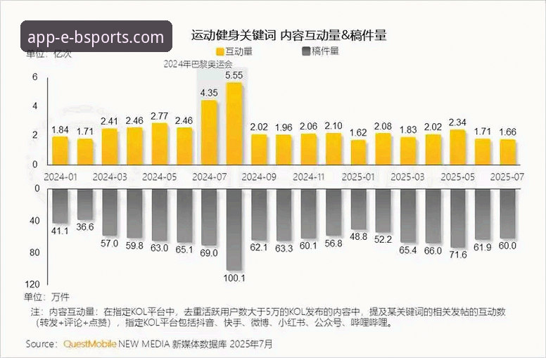 b体育官方体育app手机版评测与行业趋势分析